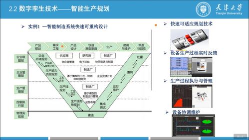 数字技术服务 智能制造与数字孪生技术在天津大学的研究与实践