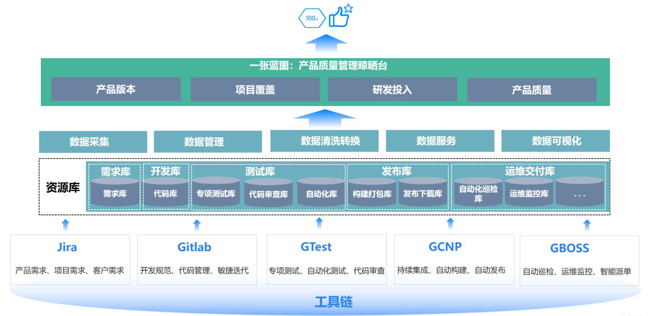全流程数字化质量管理实践典型案例 山东浪潮电子政务软件质量管理经验分享