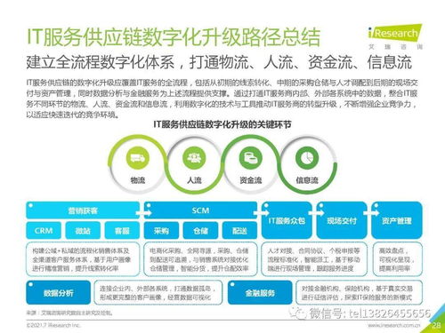 2021年中国IT服务供应链数字化升级研究报告 数字技术赋能的转型路径与策略