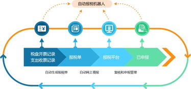 信永中和数字技术与解决方案服务概述