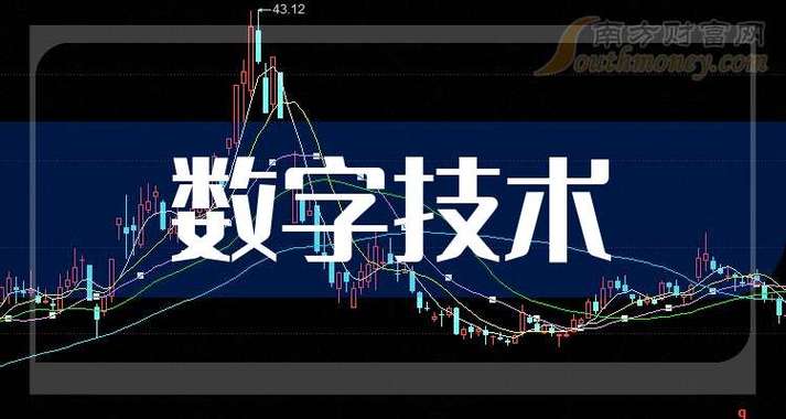 数字技术相关公司全名单